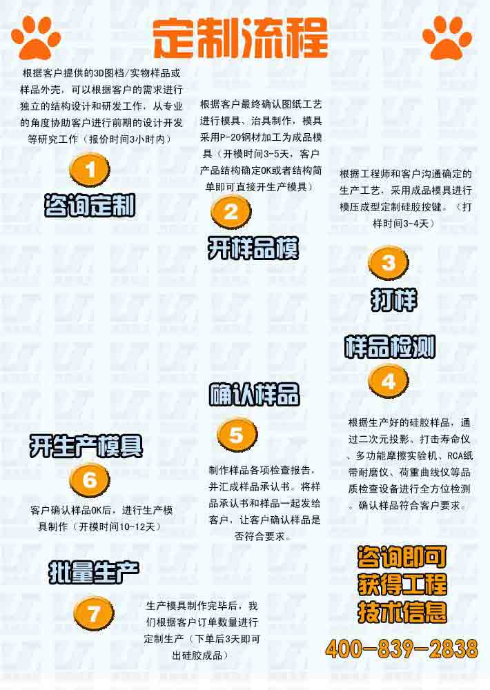 咨詢定制：根據(jù)客戶提供的3D圖檔/實物樣品或樣品外殼，可以根據(jù)客戶的需求進行獨  立的結(jié)構(gòu)設(shè)計和研發(fā)工作，從專業(yè)的角度協(xié)助客戶進行前期的設(shè)計開發(fā)等研究工作（報  價時間3小時內(nèi)）  開樣品模：根據(jù)客戶最終確認圖紙工藝進行模具、治具制作，模具采用P-20鋼材加工為  成品模具（開模時間3-5天，客戶產(chǎn)品結(jié)構(gòu)確定OK或者結(jié)構(gòu)簡單即可直接開生產(chǎn)模具）  打樣：根據(jù)工程師和客戶溝通確定的生產(chǎn)工藝，采用成品模具進行模壓成型定制硅膠按  鍵。（打樣時間3-4天）  樣品檢測： 根據(jù)生產(chǎn)好的硅膠樣品，通過二次元投影、打擊壽命儀、多功能摩擦實驗  機、RCA紙帶耐磨儀、荷重曲線儀等品質(zhì)檢查設(shè)備進行全方位檢測。確認樣品符合客戶  要求。  確認樣品：制作樣品各項檢查報告，并匯成樣品承認書。將樣品承認書和樣品一起發(fā)給  客戶，讓客戶確認樣品是否符合要求。  開生產(chǎn)模具：客戶確認樣品OK后，進行生產(chǎn)模具制作（開模時間10-12天）  批量生產(chǎn)： 生產(chǎn)模具制作完畢后，我們根據(jù)客戶訂單數(shù)量進行定制生產(chǎn)（下單后3天即  可出硅膠成品）