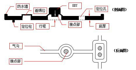 硅膠按鍵結構