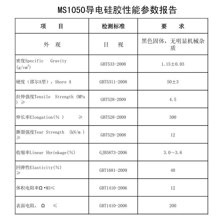 導電硅膠制品