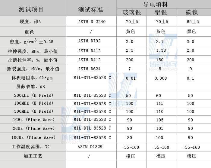 導電硅膠參數(shù)